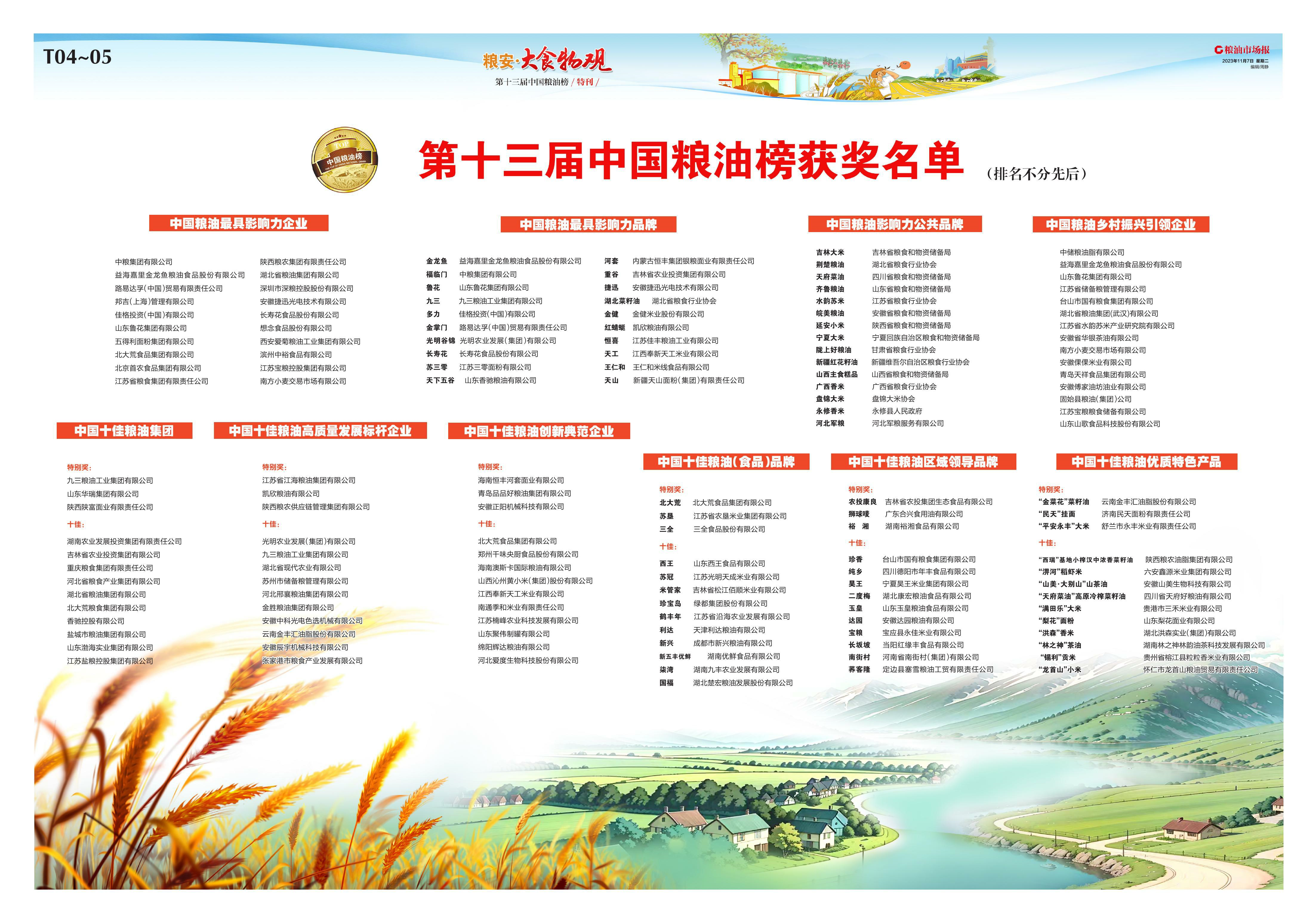 第十三屆中國糧油榜開榜 陜西糧農(nóng)集團斬獲多項殊榮